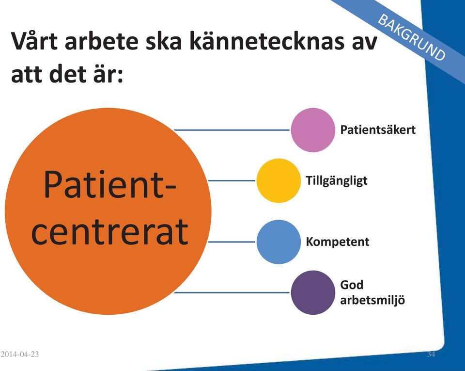 Patientcentrerat Tillgängligt