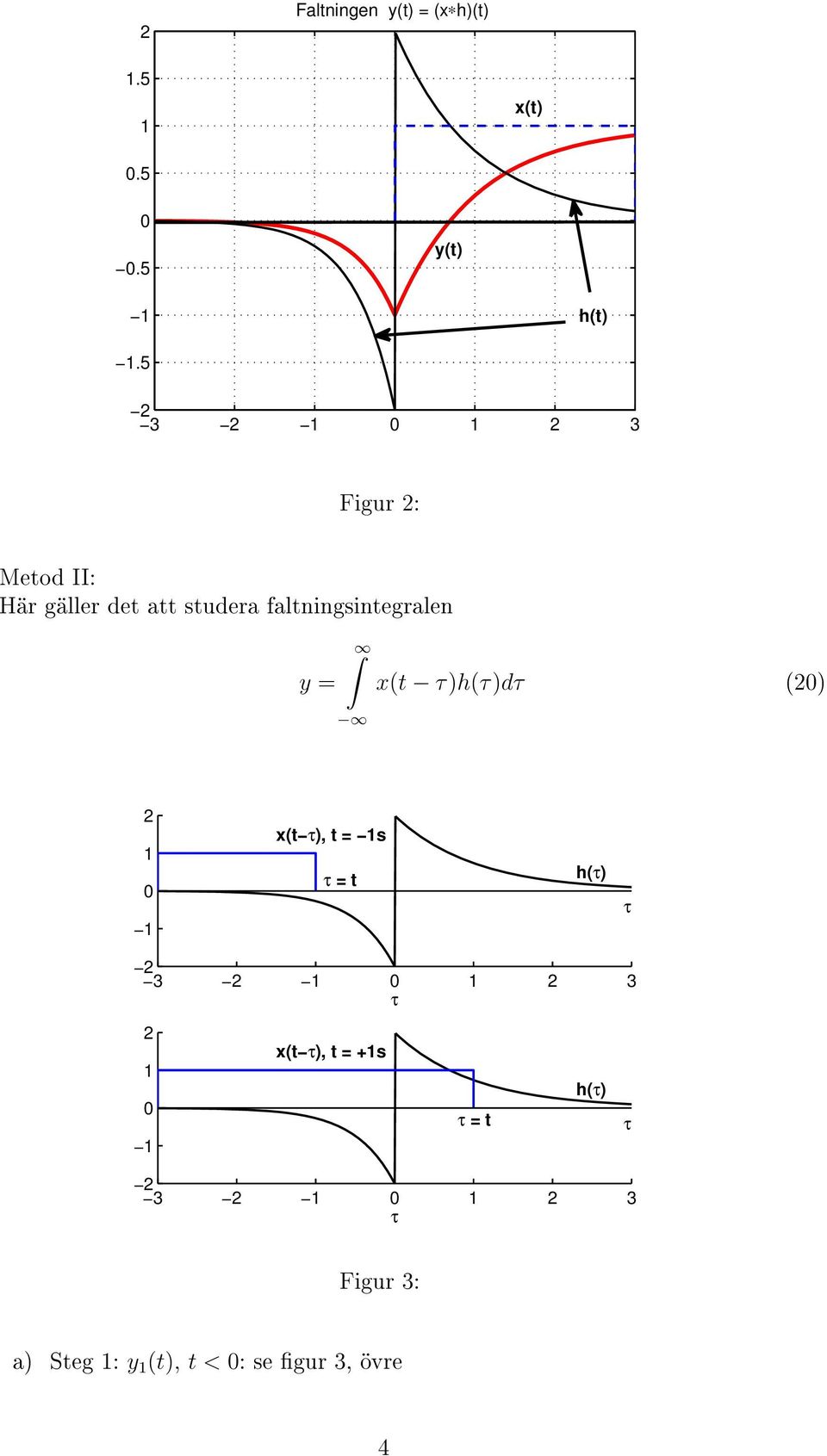 faltningsintegralen y = xt τ)hτ)dτ ) xt τ), t = s τ = t