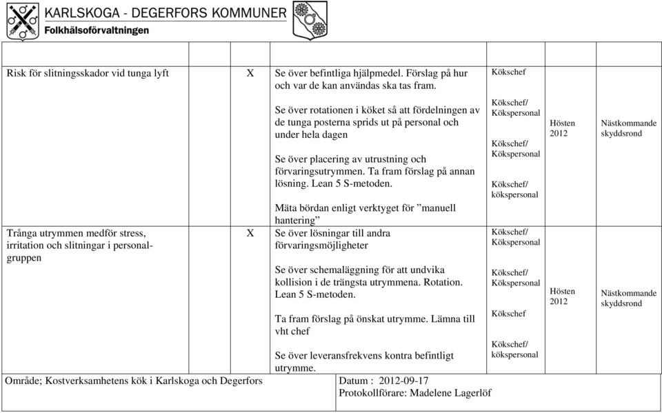 placering av utrustning och förvaringsutrymmen. Ta fram förslag på annan lösning. Lean 5 S-metoden.