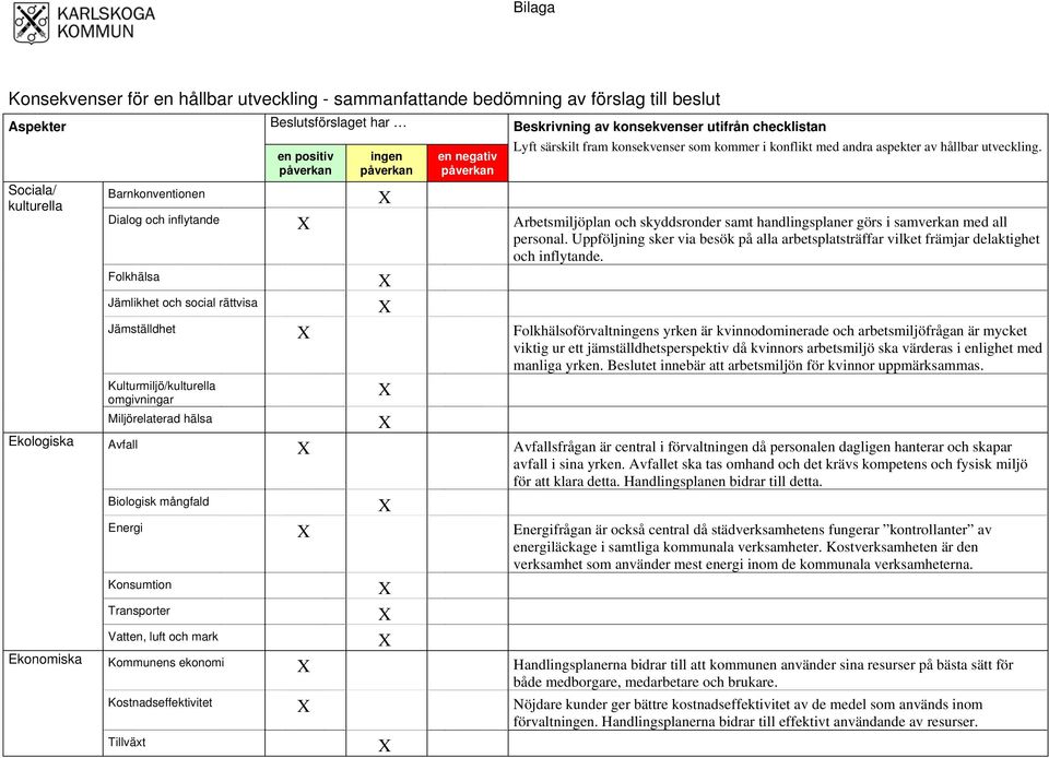 Dialog och inflytande Arbetsmiljöplan och er samt handlingsplaner görs i samverkan med all personal. Uppföljning sker via besök på alla arbetsplatsträffar vilket främjar delaktighet och inflytande.