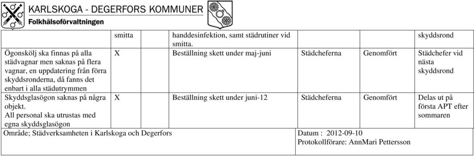 Beställning skett under maj-juni Städcheferna Genomfört Städchefer vid nästa Beställning skett under juni-12 Städcheferna Genomfört Delas