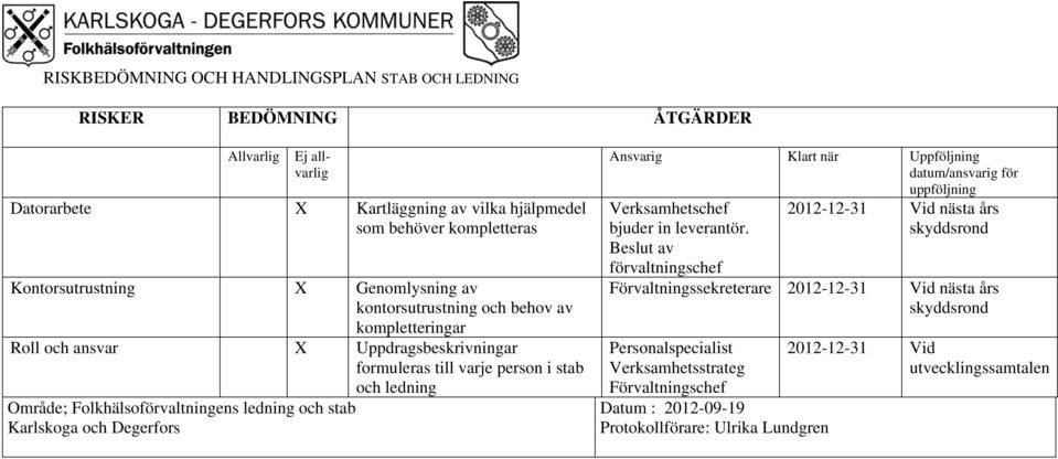 Karlskoga och Degerfors och ledning Ansvarig Klart när Uppföljning datum/ansvarig för uppföljning Verksamhetschef bjuder in leverantör.