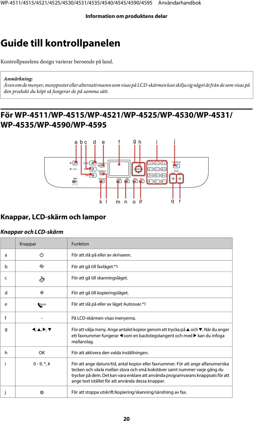 För WP-4511/WP-4515/WP-4521/WP-4525/WP-4530/WP-4531/ WP-4535/WP-4590/WP-4595 Knappar, LCD-skärm och lampor Knappar och LCD-skärm Knappar Funktion a P För att slå på eller av skrivaren.