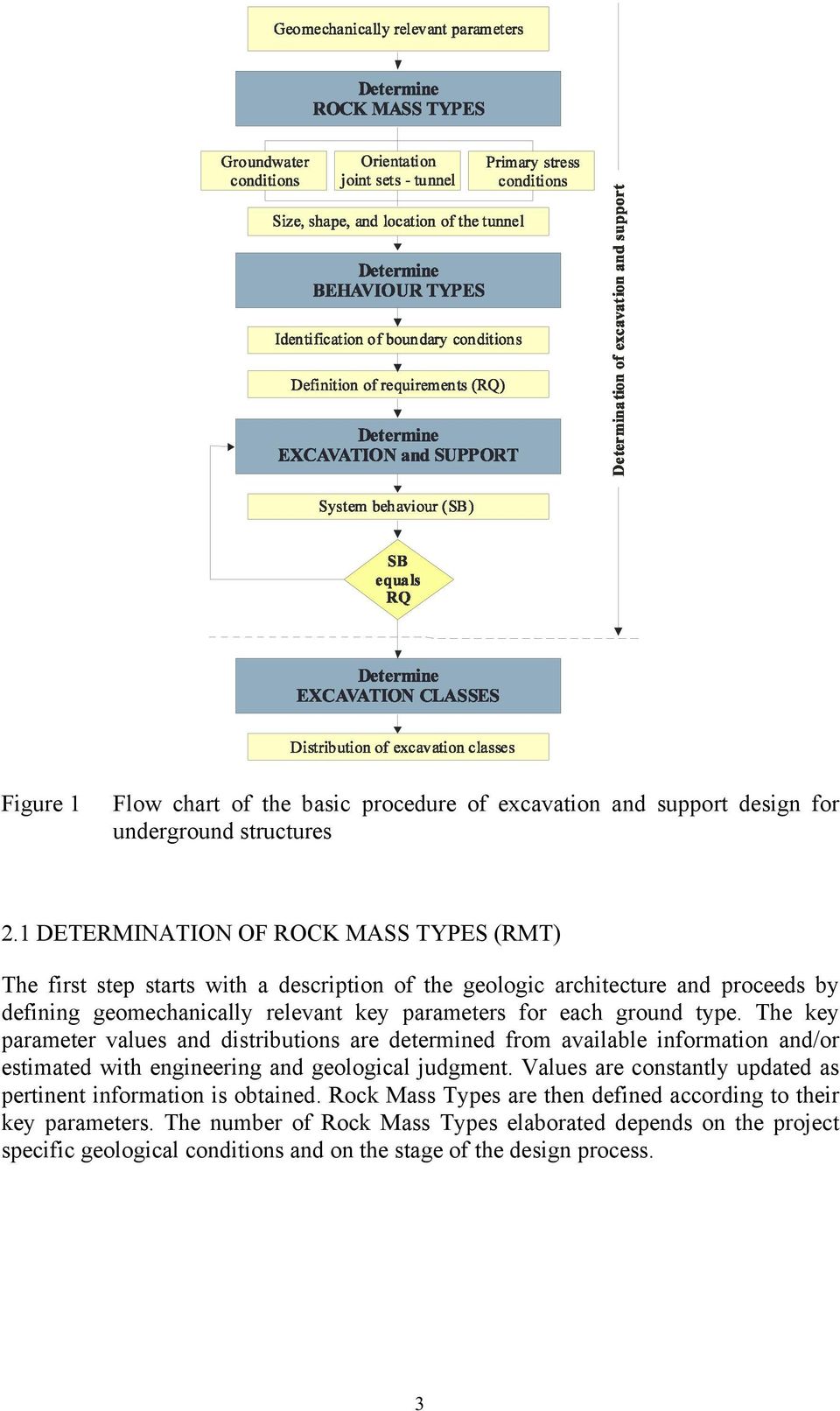 each ground type. The key parameter values and distributions are determined from available information and/or estimated with engineering and geological judgment.