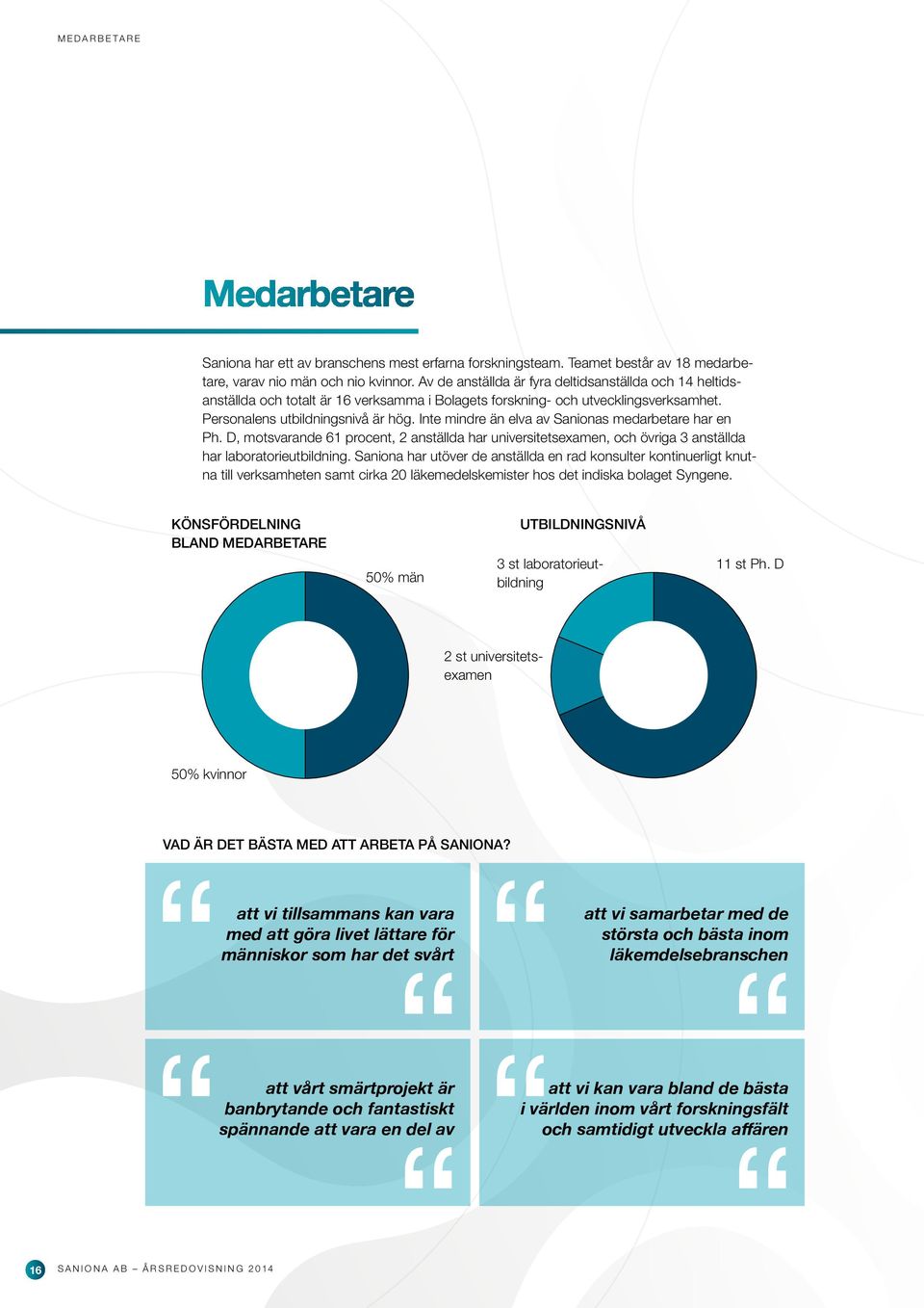 Inte mindre än elva av Sanionas medarbetare har en Ph. D, motsvarande 61 procent, 2 anställda har universitetsexamen, och övriga 3 anställda har laboratorieutbildning.