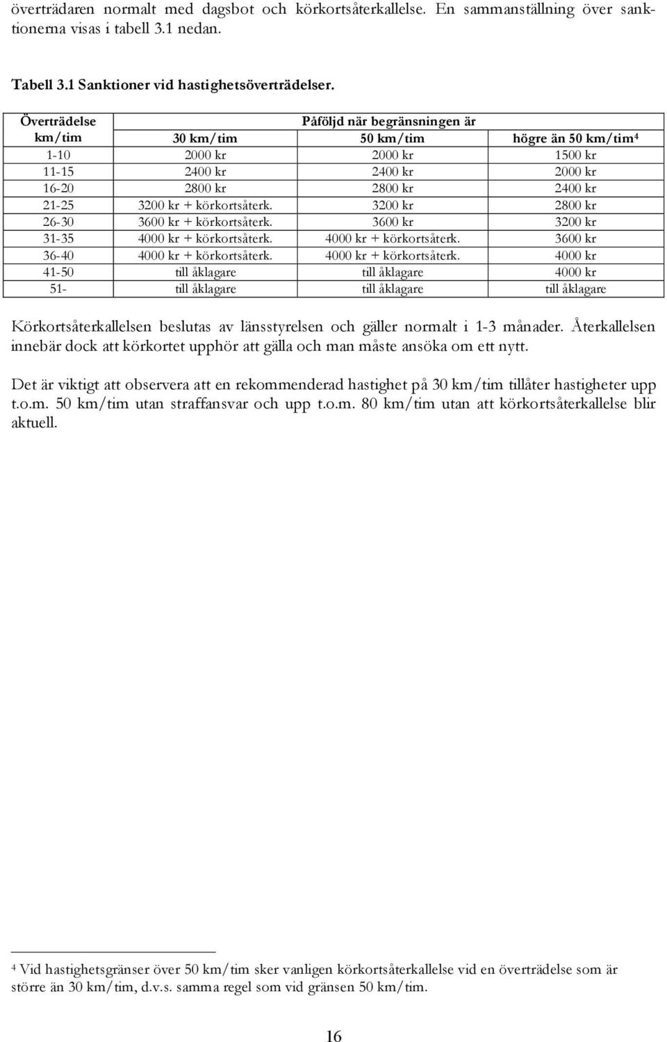 körkortsåterk. 3200 kr 2800 kr 26-30 3600 kr + körkortsåterk. 3600 kr 3200 kr 31-35 4000 kr + körkortsåterk.