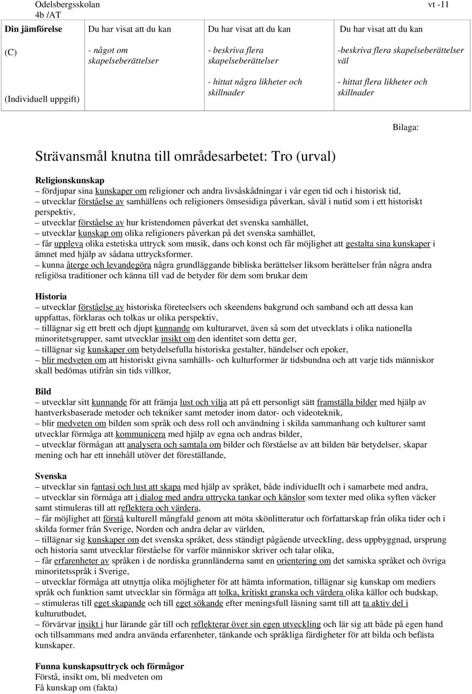 kunskaper om religioner och andra livsåskådningar i vår egen tid och i historisk tid, utvecklar förståelse av samhällens och religioners ömsesidiga påverkan, såväl i nutid som i ett historiskt