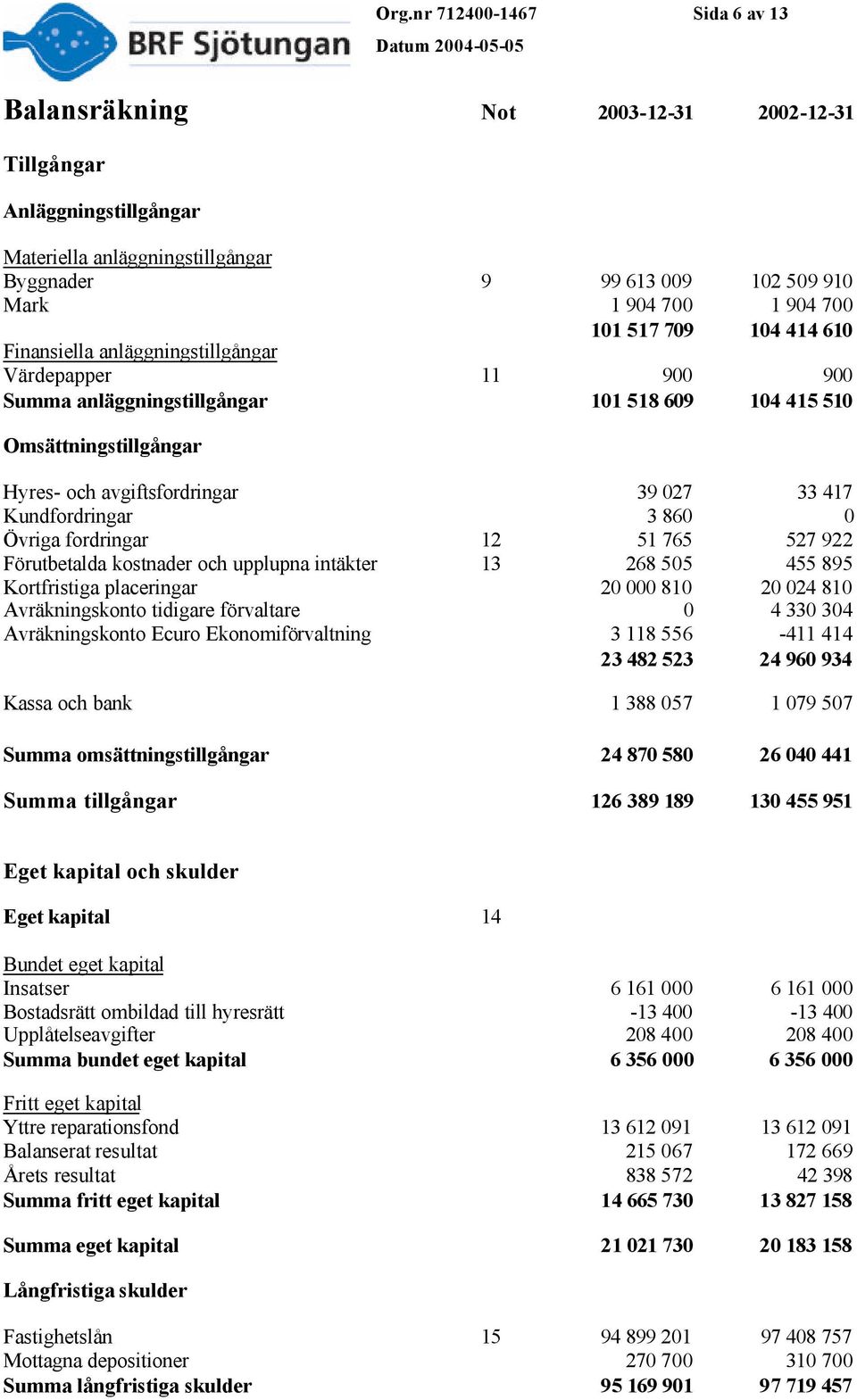 Kundfordringar 3 860 0 Övriga fordringar 12 51 765 527 922 Förutbetalda kostnader och upplupna intäkter 13 268 505 455 895 Kortfristiga placeringar 20 000 810 20 024 810 Avräkningskonto tidigare