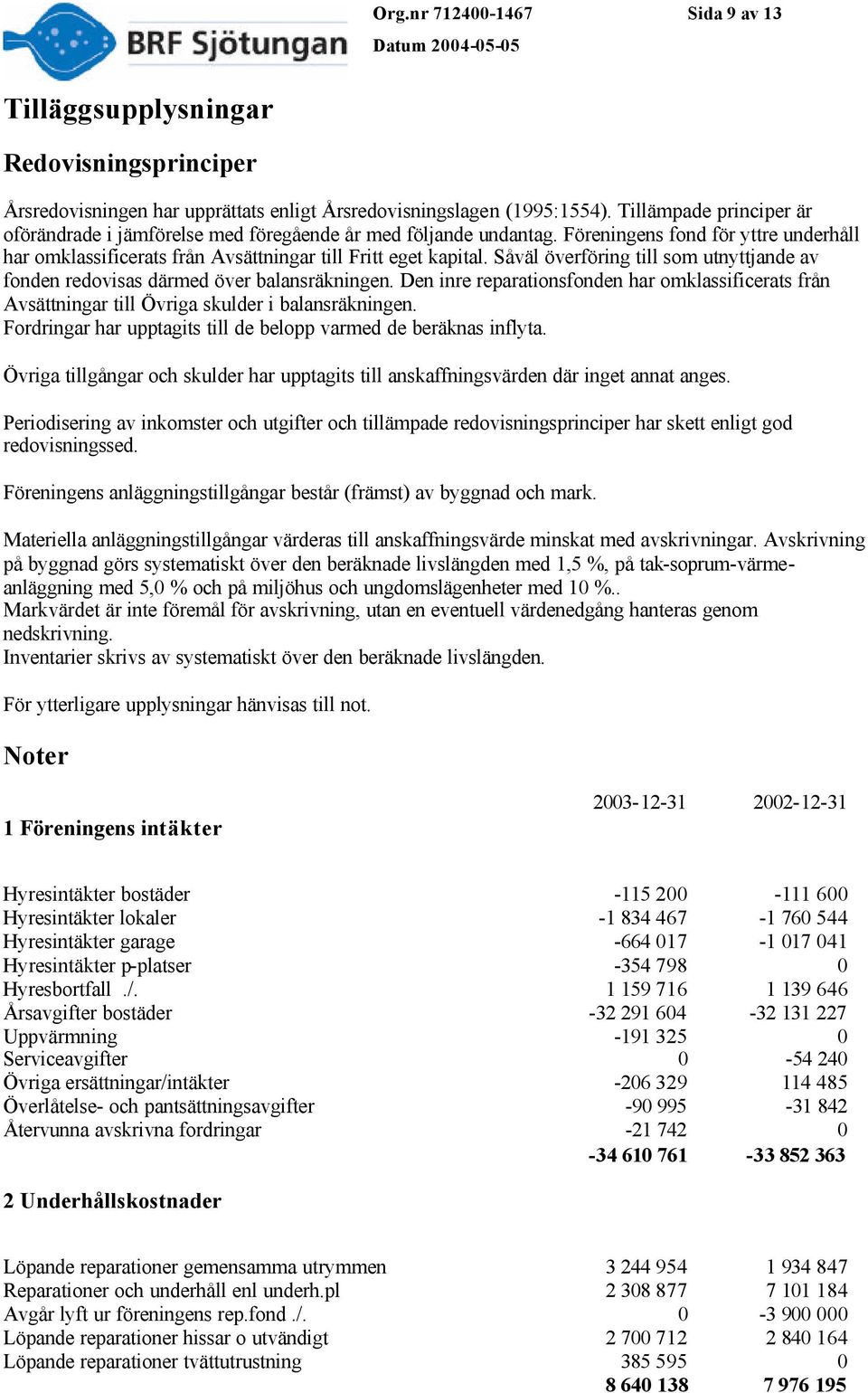 Såväl överföring till som utnyttjande av fonden redovisas därmed över balansräkningen. Den inre reparationsfonden har omklassificerats från Avsättningar till Övriga skulder i balansräkningen.