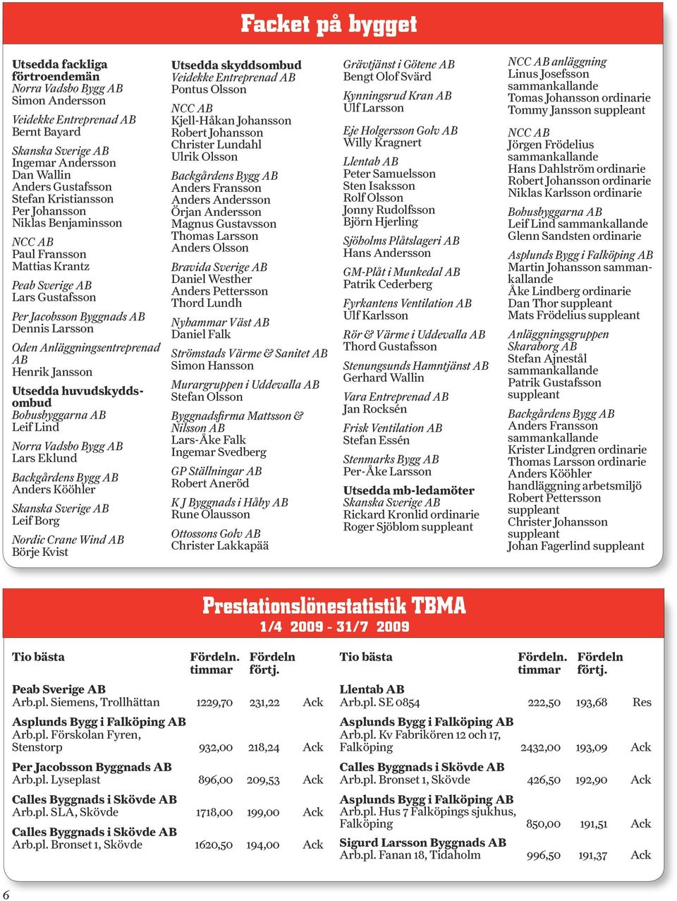Jansson Utsedda huvudskyddsombud Bohusbyggarna AB Leif Lind Norra Vadsbo Bygg AB Lars Eklund Backgårdens Bygg AB Anders Kööhler Skanska Sverige AB Leif Borg Nordic Crane Wind AB Börje Kvist Utsedda