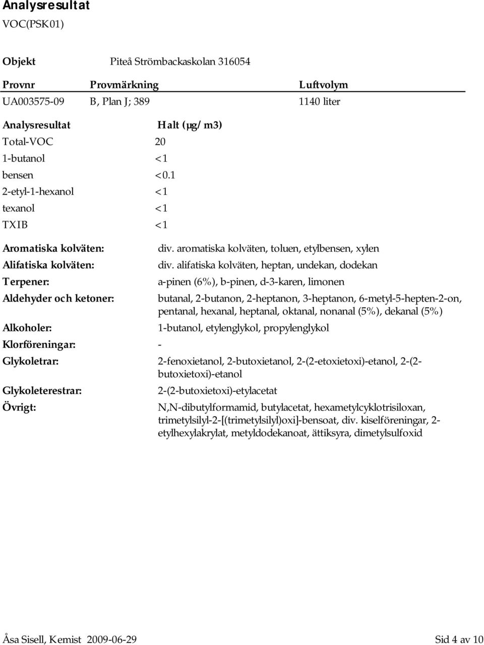 2-(2-etoxietoxi)-etanol, 2-(2- butoxietoxi)-etanol Glykoleterestrar: Övrigt: Halt (µg/m3) div. aromatiska kolväten, toluen, etylbensen, xylen div.