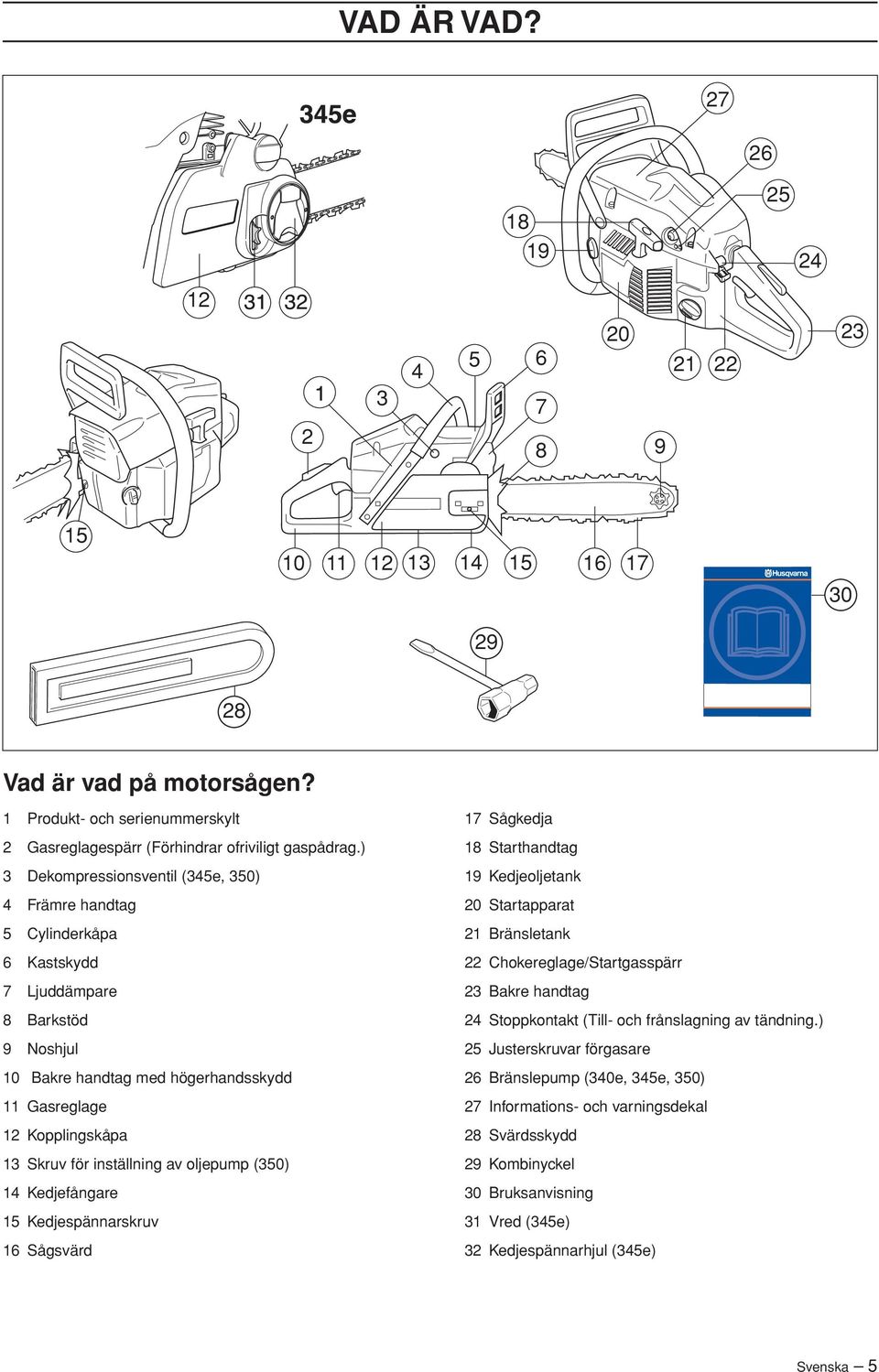 ) 3 Dekompressionsventil (345e, 350) 4 Främre handtag 5 Cylinderkåpa 6 Kastskydd 7 Ljuddämpare 8 Barkstöd 9 Noshjul 10 Bakre handtag med högerhandsskydd 11 Gasreglage 12 Kopplingskåpa 13 Skruv för