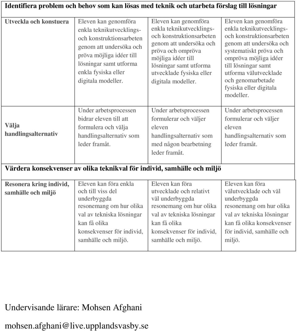 Eleven kan genomföra enkla teknikutvecklingsoch konstruktionsarbeten genom att undersöka och pröva och ompröva möjliga idéer till lösningar samt utforma utvecklade fysiska eller digitala modeller.