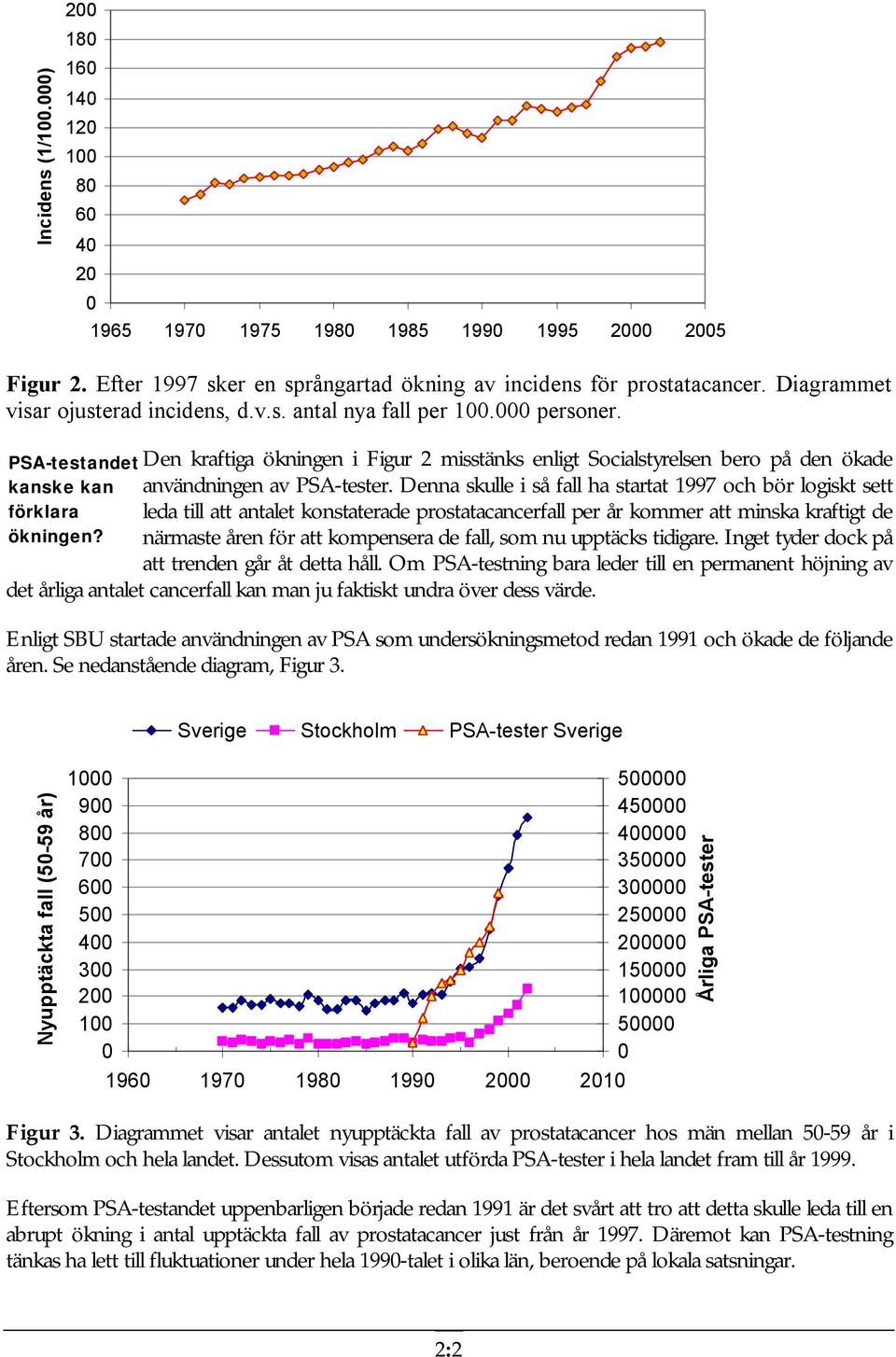 Denna skulle i så fall ha startat 1997 och bör logiskt sett leda till att antalet konstaterade prostatacancerfall per år kommer att minska kraftigt de närmaste åren för att kompensera de fall, som nu