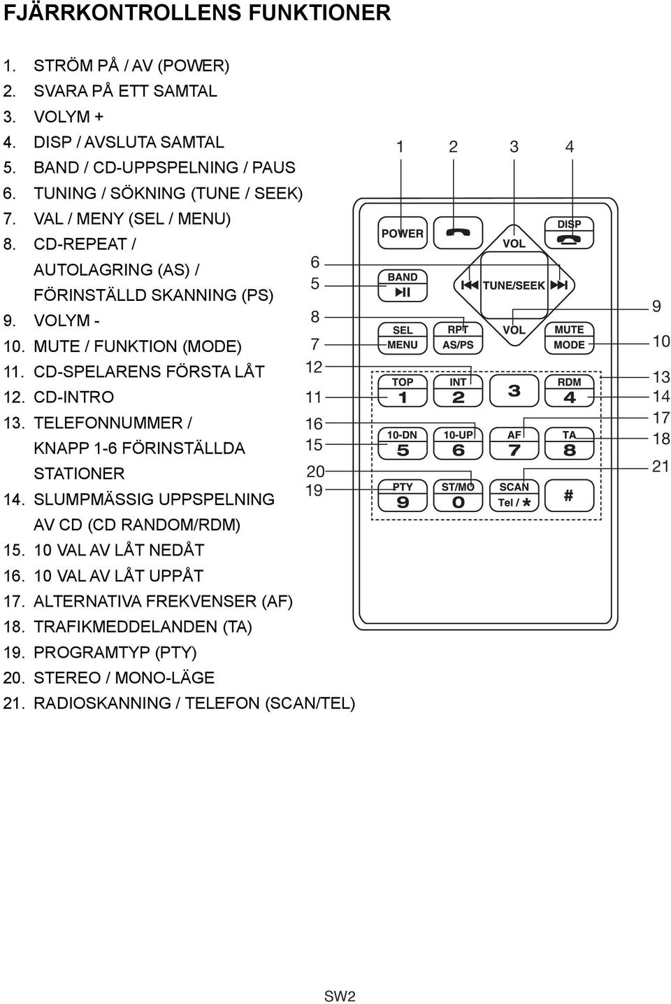 TELEFONNUMMER / KNAPP 1-6 FÖRINSTÄLLDA STIONER 14. SLUMPMÄSSIG UPPSPELNING AV CD (CD RANDOM/RDM) 15. 10 VAL AV LÅT NEDÅT 16. 10 VAL AV LÅT UPPÅT 17.