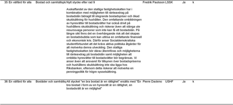 Den omfattande ombildningen av hyresrätter till bostadsrätter har också drivit på hushållens skuldsättning och riskerar även att stänga ute resurssvaga personer som inte kan få ett bostadslån.