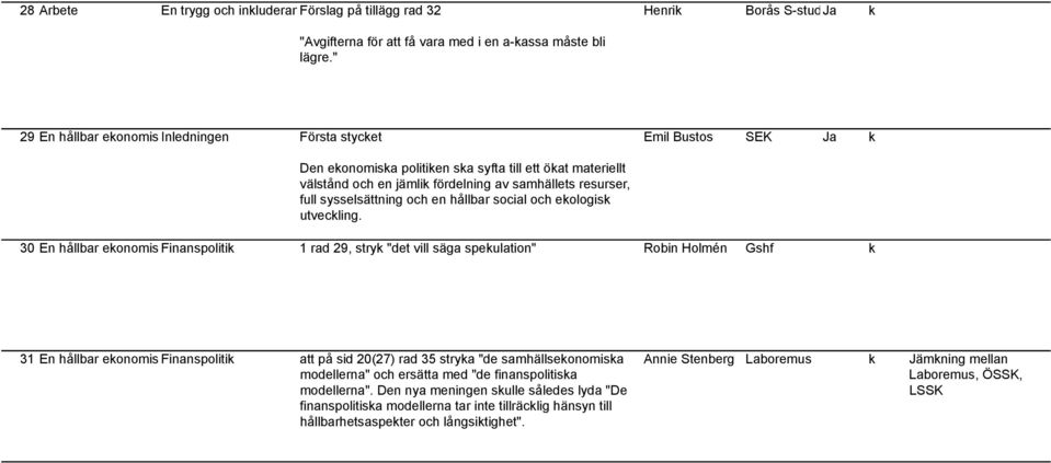 och en hållbar social och ekologisk utveckling.