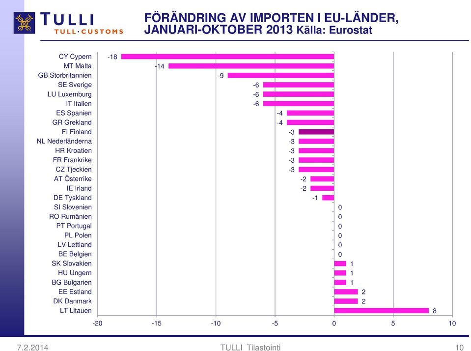 Irland DE Tyskland SI Slovenien RO Rumänien PT Portugal PL Polen LV Lettland BE Belgien SK Slovakien HU Ungern BG Bulgarien