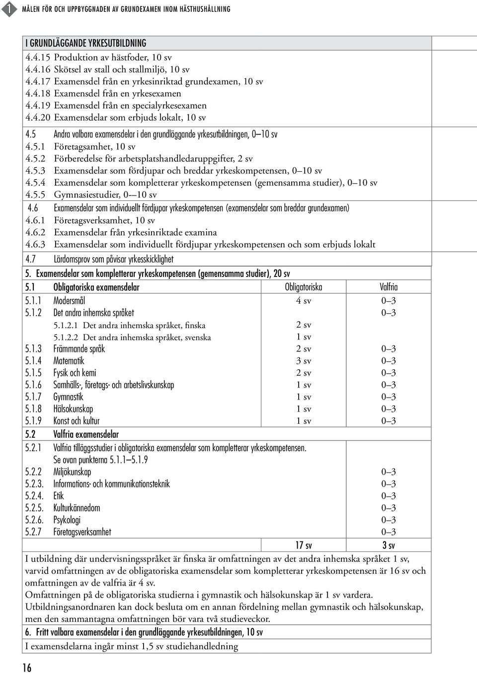 5 Andra valbara examensdelar i den grundläggande yrkesutbildningen, 0 10 sv 4.5.1 Företagsamhet, 10 sv 4.5.2 Förberedelse för arbetsplatshandledaruppgifter, 2 sv 4.5.3 Examensdelar som fördjupar och breddar yrkeskompetensen, 0 10 sv 4.