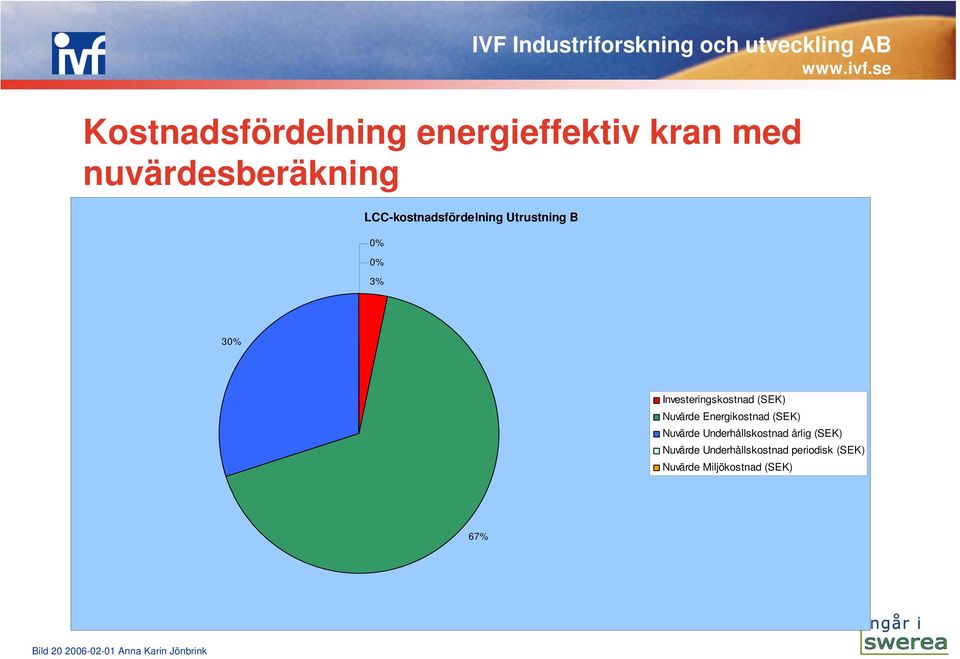 Nuvärde Energikostnad (SEK) Nuvärde Underhållskostnad årlig (SEK) Nuvärde