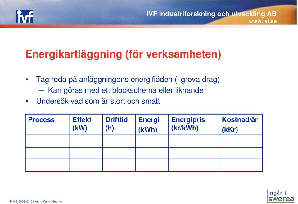 Undersök vad som är stort och smått Process Effekt (kw) Drifttid (h)