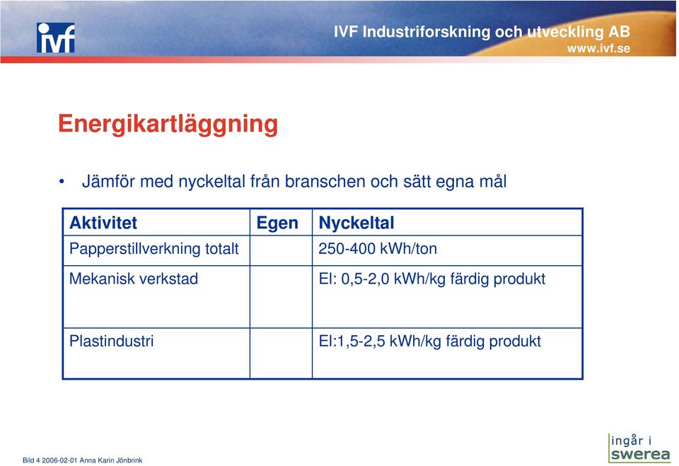 Nyckeltal 250-400 kwh/ton El: 0,5-2,0 kwh/kg färdig produkt