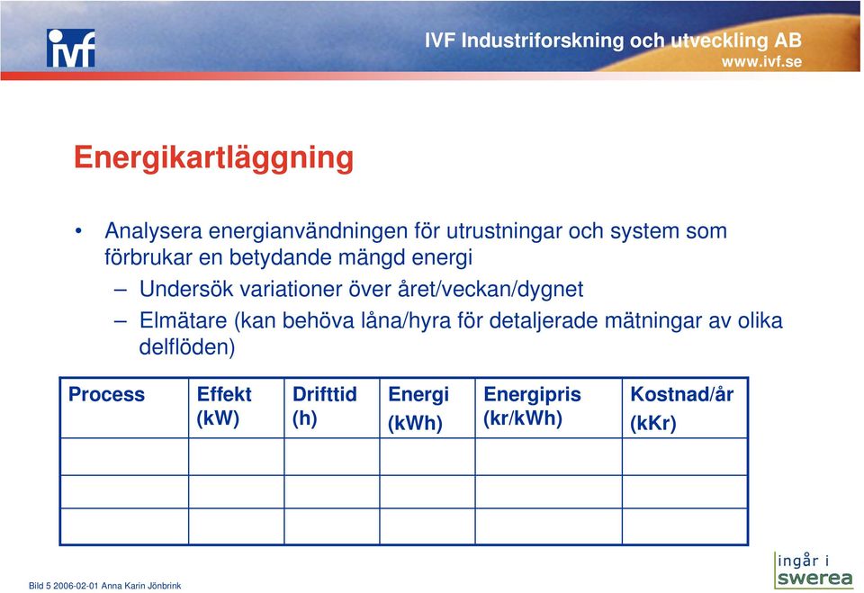 behöva låna/hyra för detaljerade mätningar av olika delflöden) Process Effekt (kw)