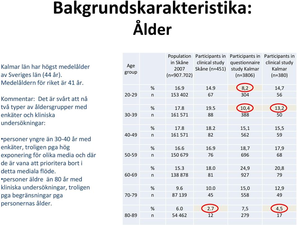 vana att prioritera bort i detta mediala flöde. personer äldre än 80 år med kliniska undersökningar, troligen pga begränsningar pga personernas ålder.