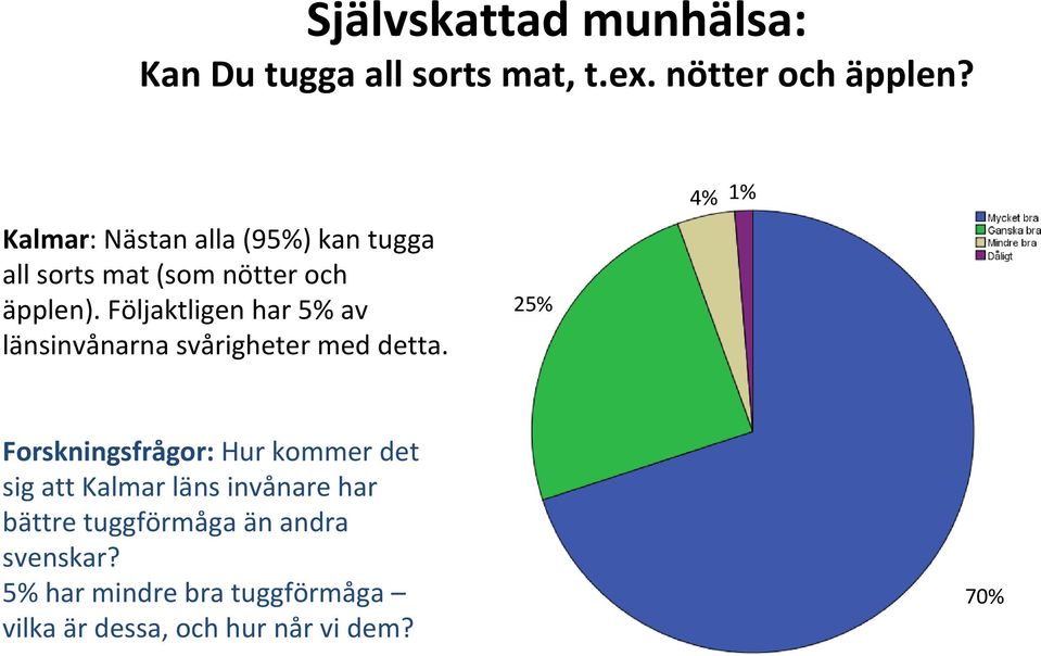 Följaktligen har 5% av länsinvånarna svårigheter med detta.