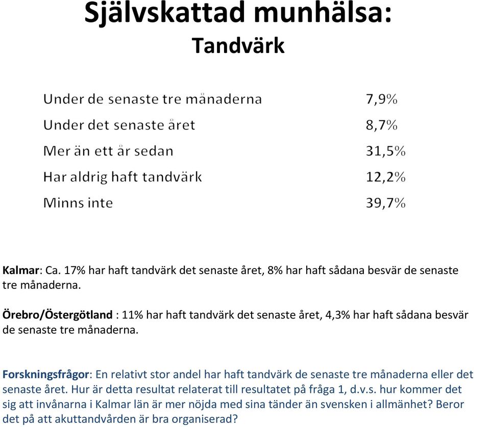 Forskningsfrågor: En relativt stor andel har haft tandvärk de senaste tre månaderna eller det senaste året.