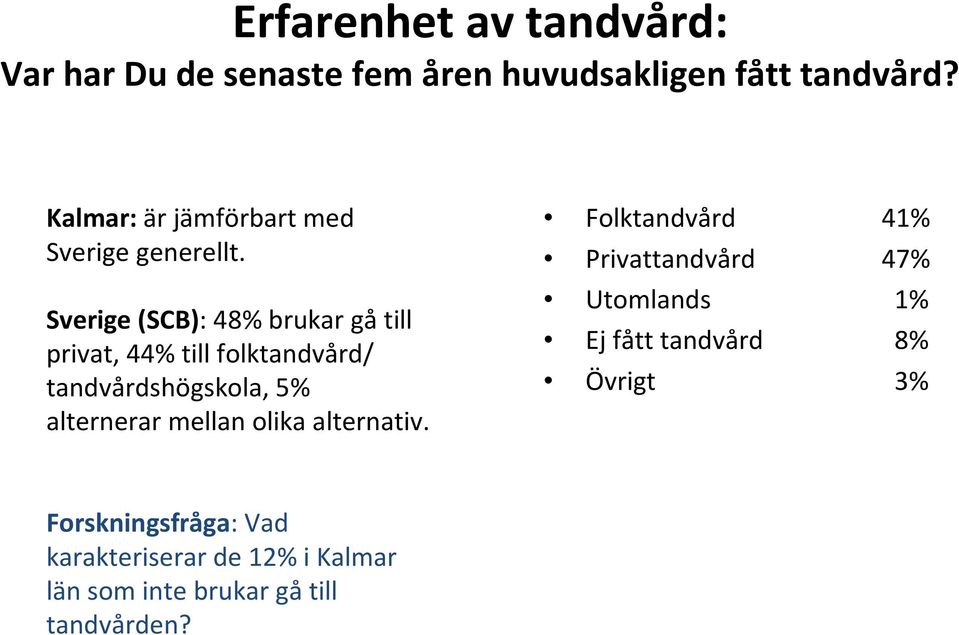 Sverige (SCB): 48% brukar gåtill privat, 44% till folktandvård/ tandvårdshögskola, 5% alternerar mellan