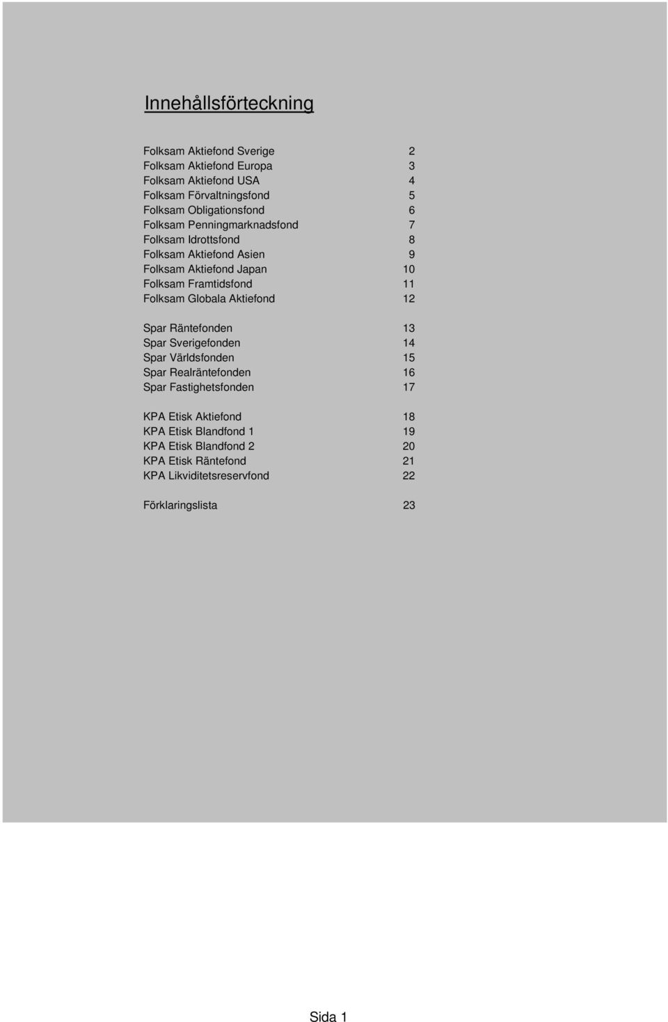 11 Folksam Globala Aktiefond 12 Spar Räntefonden 13 Spar Sverigefonden 14 Spar Världsfonden 15 Spar Realräntefonden 16 Spar Fastighetsfonden 17