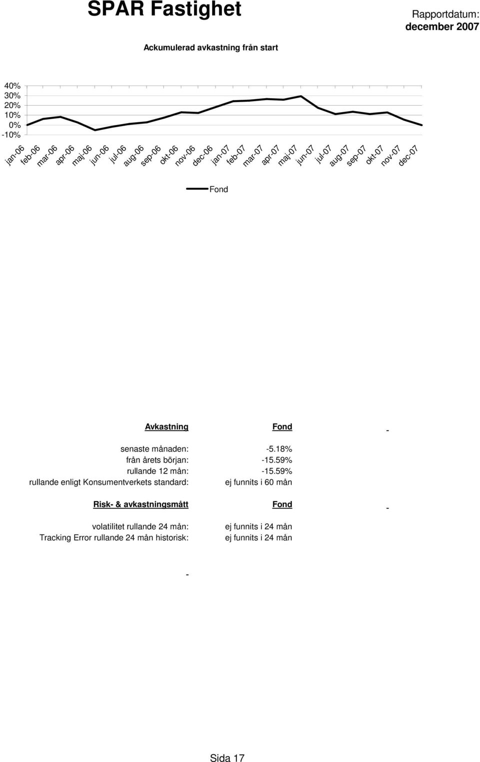 59% rullande enligt Konsumentverkets standard: ej funnits i 60 mån Risk- & avkastningsmått