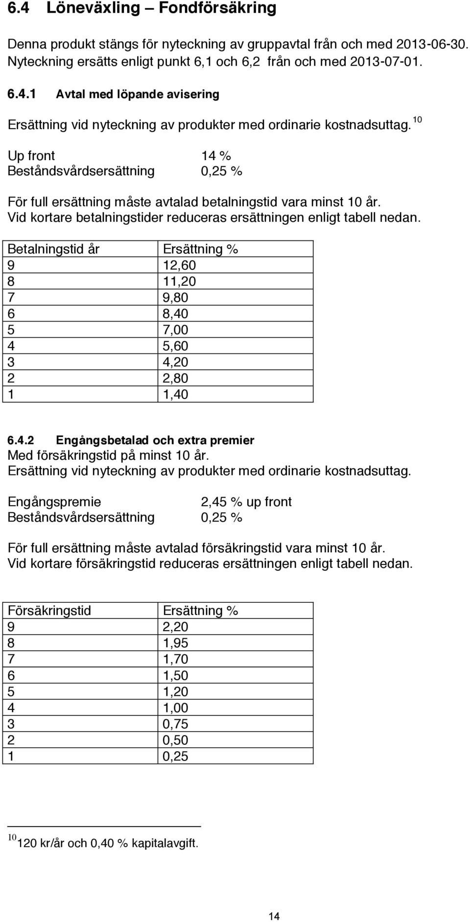 Betalningstid år Ersättning % 9 12,60 8 11,20 7 9,80 6 8,40 5 7,00 4 5,60 3 4,20 2 2,80 1 1,40 6.4.2 Engångsbetalad och extra premier Med försäkringstid på minst 10 år.