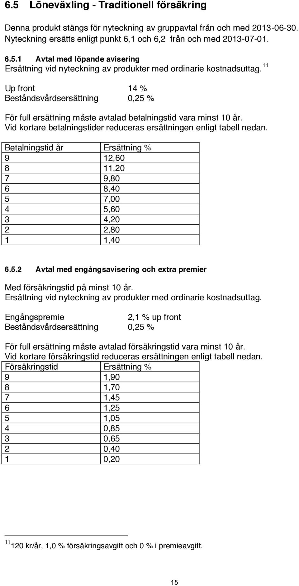 Betalningstid år Ersättning % 9 12,60 8 11,20 7 9,80 6 8,40 5 7,00 4 5,60 3 4,20 2 2,80 1 1,40 6.5.2 Avtal med engångsavisering och extra premier Med försäkringstid på minst 10 år.