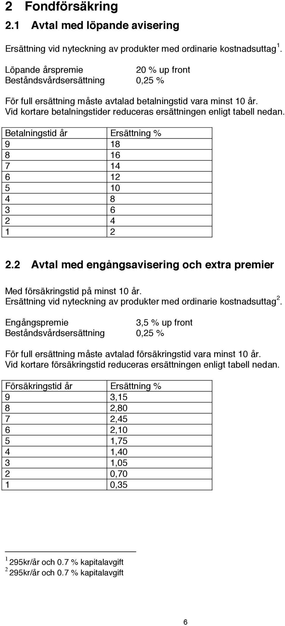 Betalningstid år Ersättning % 9 18 8 16 7 14 6 12 5 10 4 8 3 6 2 4 1 2 2.2 Avtal med engångsavisering och extra premier Med försäkringstid på minst 10 år.