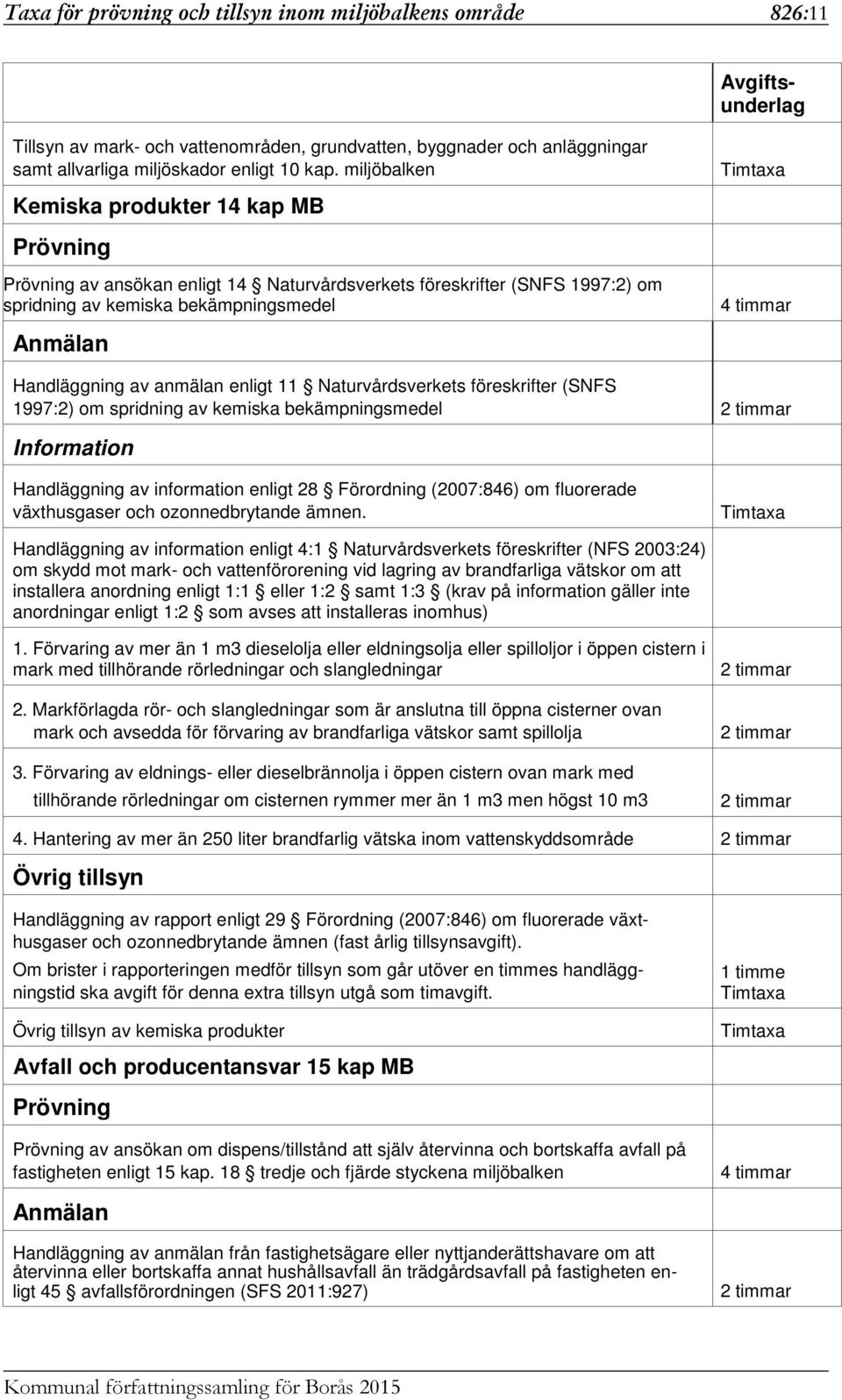 Handläggning av anmälan enligt 11 Naturvårdsverkets föreskrifter (SNFS 1997:2) om spridning av kemiska bekämpningsmedel 2 timmar Information Handläggning av information enligt 28 Förordning