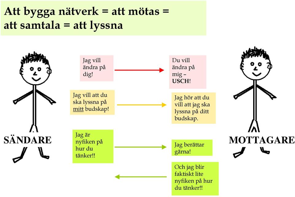 Jag hör att du vill att jag ska lyssna på ditt budskap.