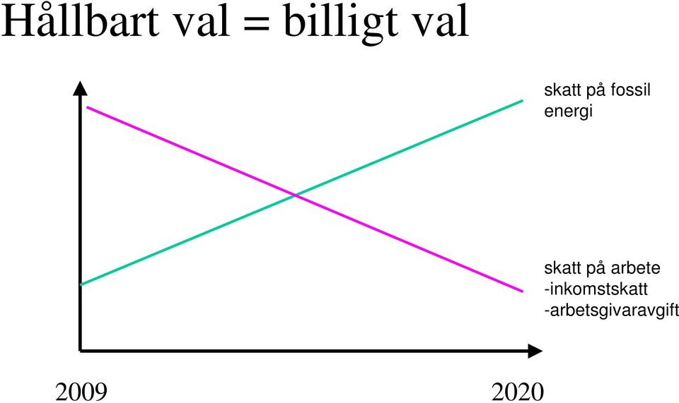 skatt på arbete