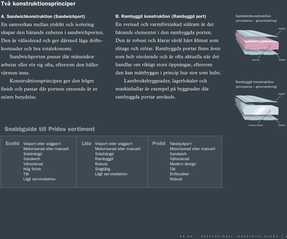 Konstruktionsprincipen ger den högre finish och passar där portens utseende är av större betydelse. B.