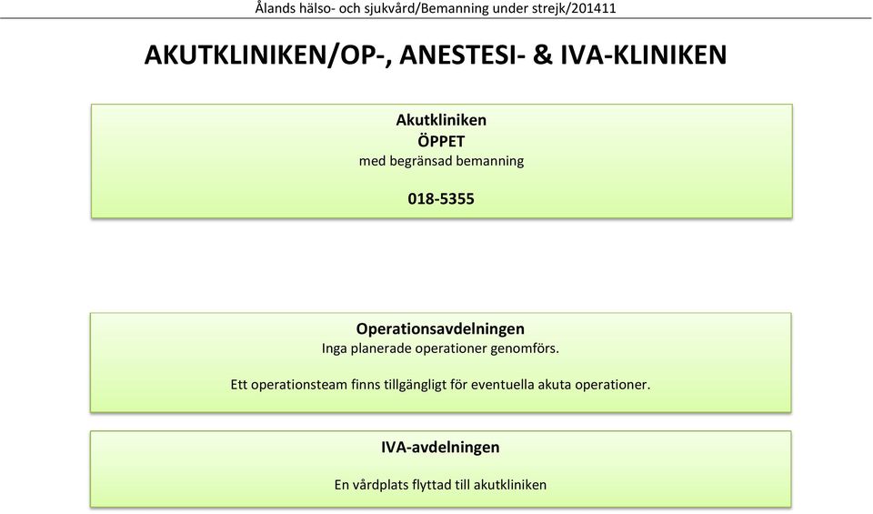 Ett operationsteam finns tillgängligt för eventuella akuta