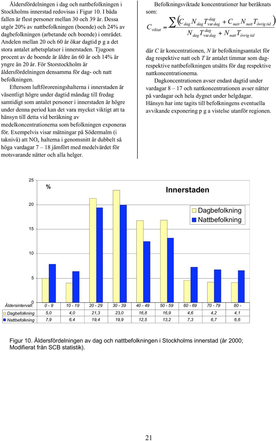 Tjugoen procent av de boende är äldre än 6 år och 14% är yngre än 2 år. För Storstockholm är åldersfördelningen densamma för - och befolkningen.