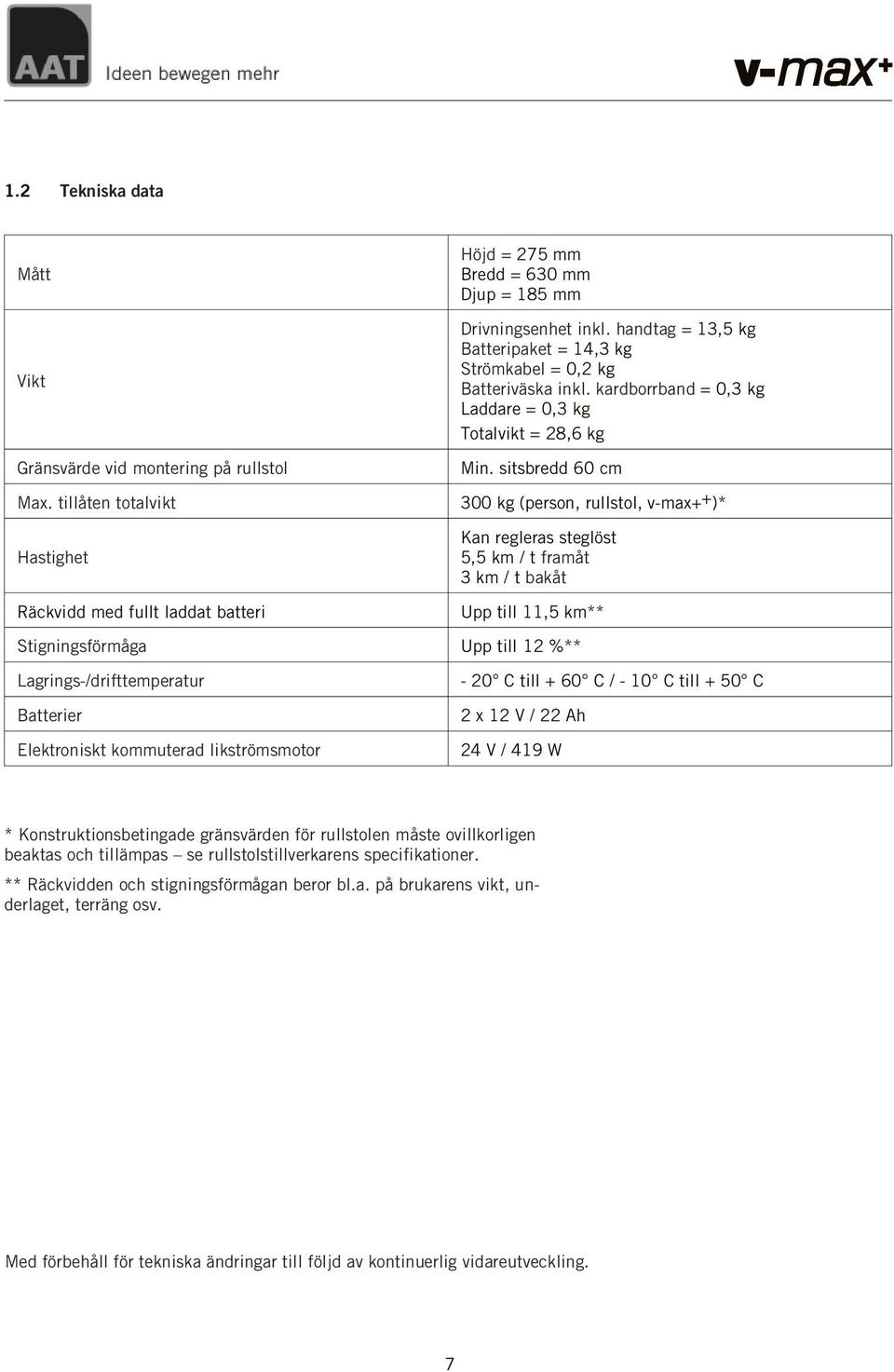 tillåten totalvikt 300 kg (person, rullstol, v-max+ + )* Hastighet Räckvidd med fullt laddat batteri Kan regleras steglöst 5,5 km / t framåt 3 km / t bakåt Upp till 11,5 km** Stigningsförmåga Upp