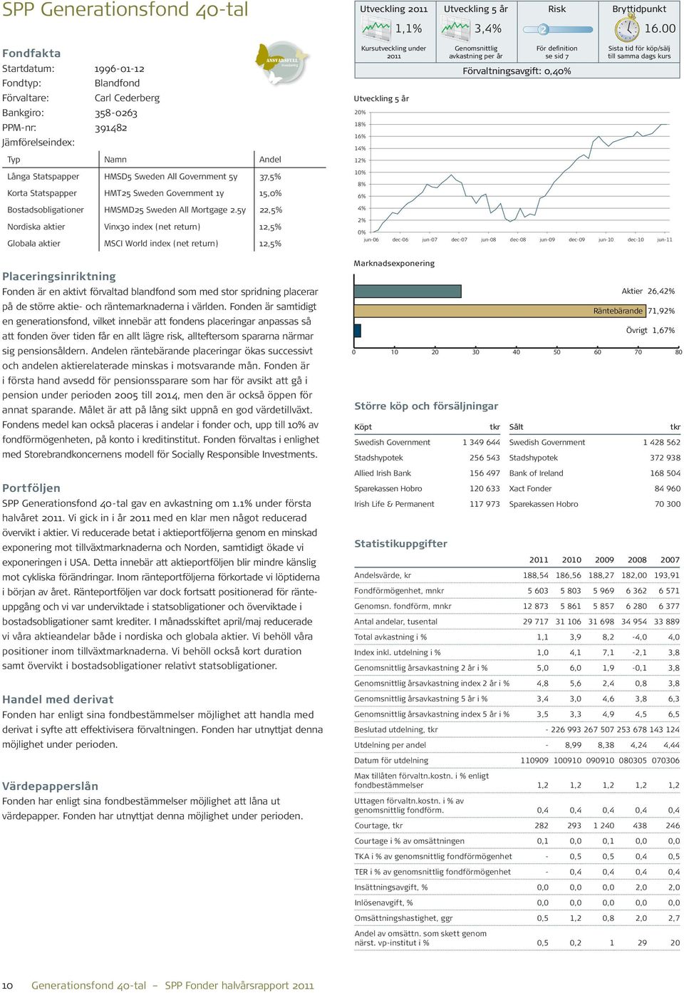 5y 22,5% Nordiska aktier Vinx30 index (net return) 12,5% Globala aktier MSCI World index (net return) 12,5% Placeringsinriktning Fonden är en aktivt förvaltad blandfond som med stor spridning