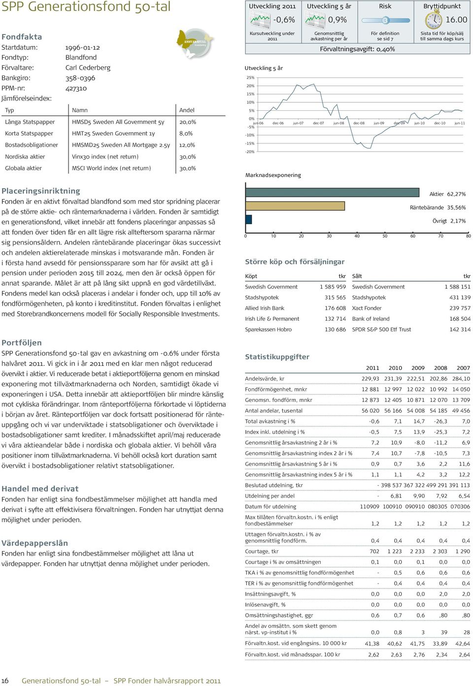 5y 12,0% Nordiska aktier Vinx30 index (net return) 30,0% Globala aktier MSCI World index (net return) 30,0% Placeringsinriktning Fonden är en aktivt förvaltad blandfond som med stor spridning