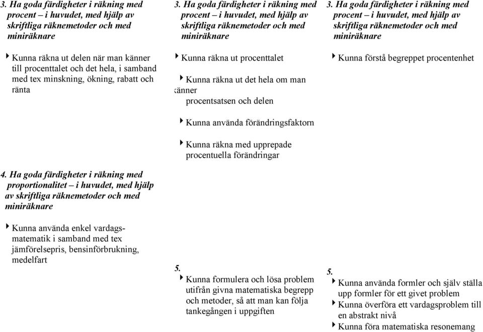 Ha goda färdigheter i räkning med proportionalitet i huvudet, med hjälp av skriftliga räknemetoder och med miniräknare "Kunna använda enkel vardagsmatematik i samband med tex jämförelsepris,