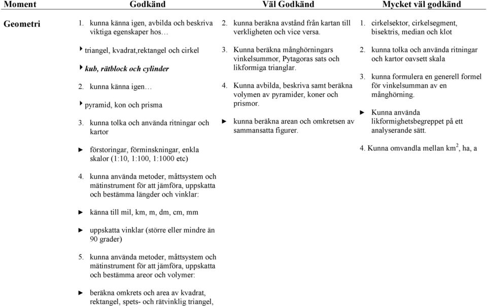 Kunna avbilda, beskriva samt beräkna volymen av pyramider, koner och prismor. kunna beräkna arean och omkretsen av sammansatta figurer. 2. kunna tolka och använda ritningar och kartor oavsett skala 3.