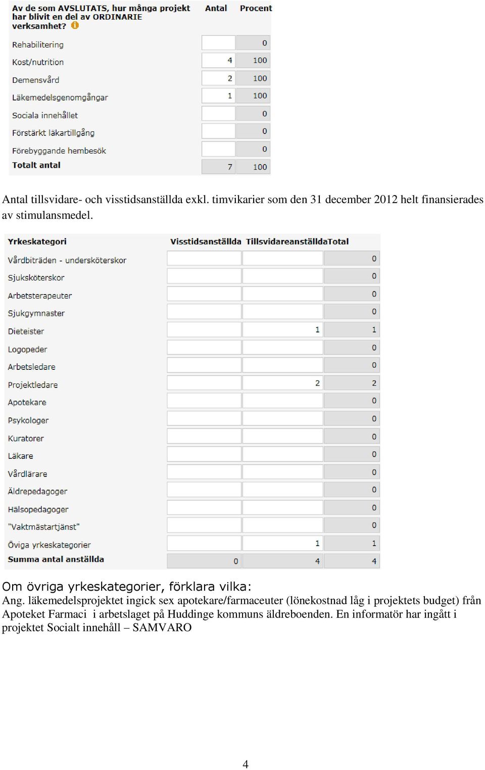 Om övriga yrkeskategorier, förklara vilka: Ang.