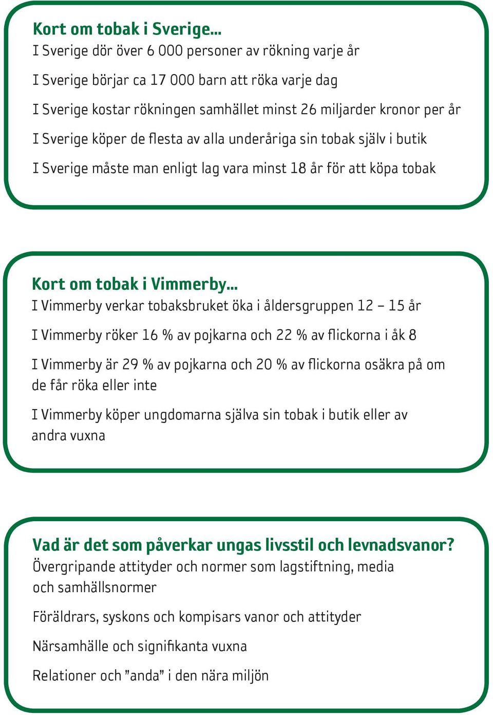 åldersgruppen 12 15 år I Vimmerby röker 16 % av pojkarna och 22 % av flickorna i åk 8 I Vimmerby är 29 % av pojkarna och 20 % av flickorna osäkra på om de får röka eller inte I Vimmerby köper