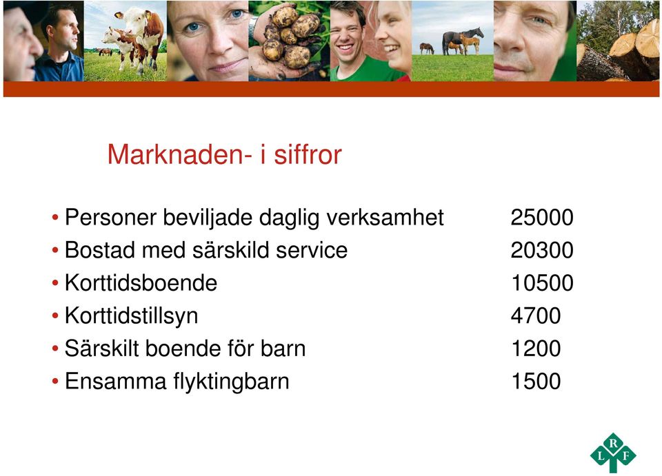 20300 Korttidsboende 10500 Korttidstillsyn till